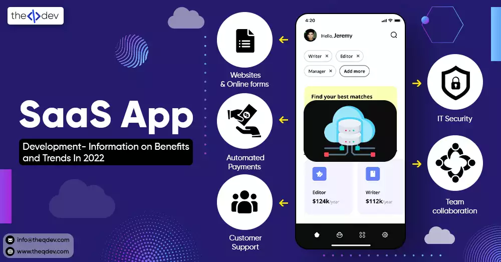 SaaS App Development- Information on Benefits and Trends In 2022